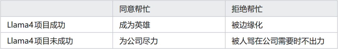图片[3]-前Meta AI科学家田渊栋2025年终总结，罗胖看后惊呼：世界观咔嚓被折断了！-AI Express News