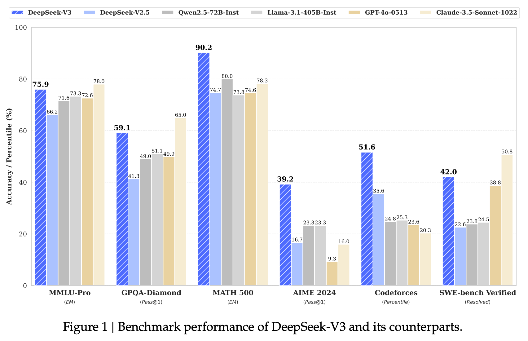图片[15]-DeepSeek V4爆春节登场！四大杀招突袭全球编程王座，Claude危-AI Express News
