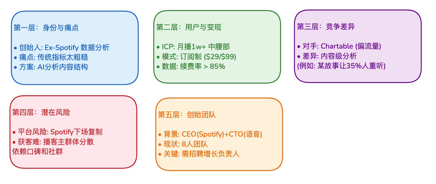 图片[6]-AI一人公司神级提示词（八）：一条提示词，让我省下2万公司调研费-AI Express News
