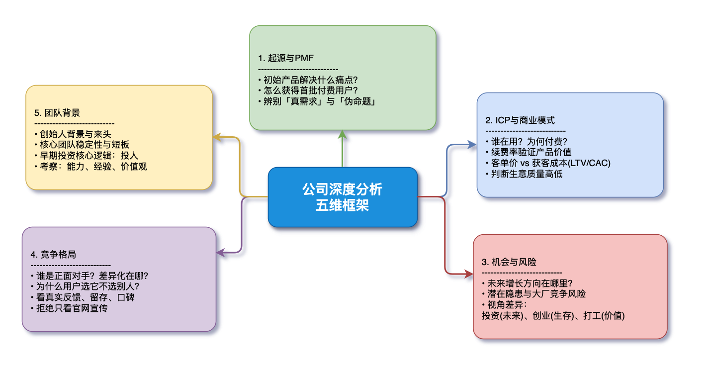 图片[8]-AI一人公司神级提示词（八）：一条提示词，让我省下2万公司调研费-AI Express News