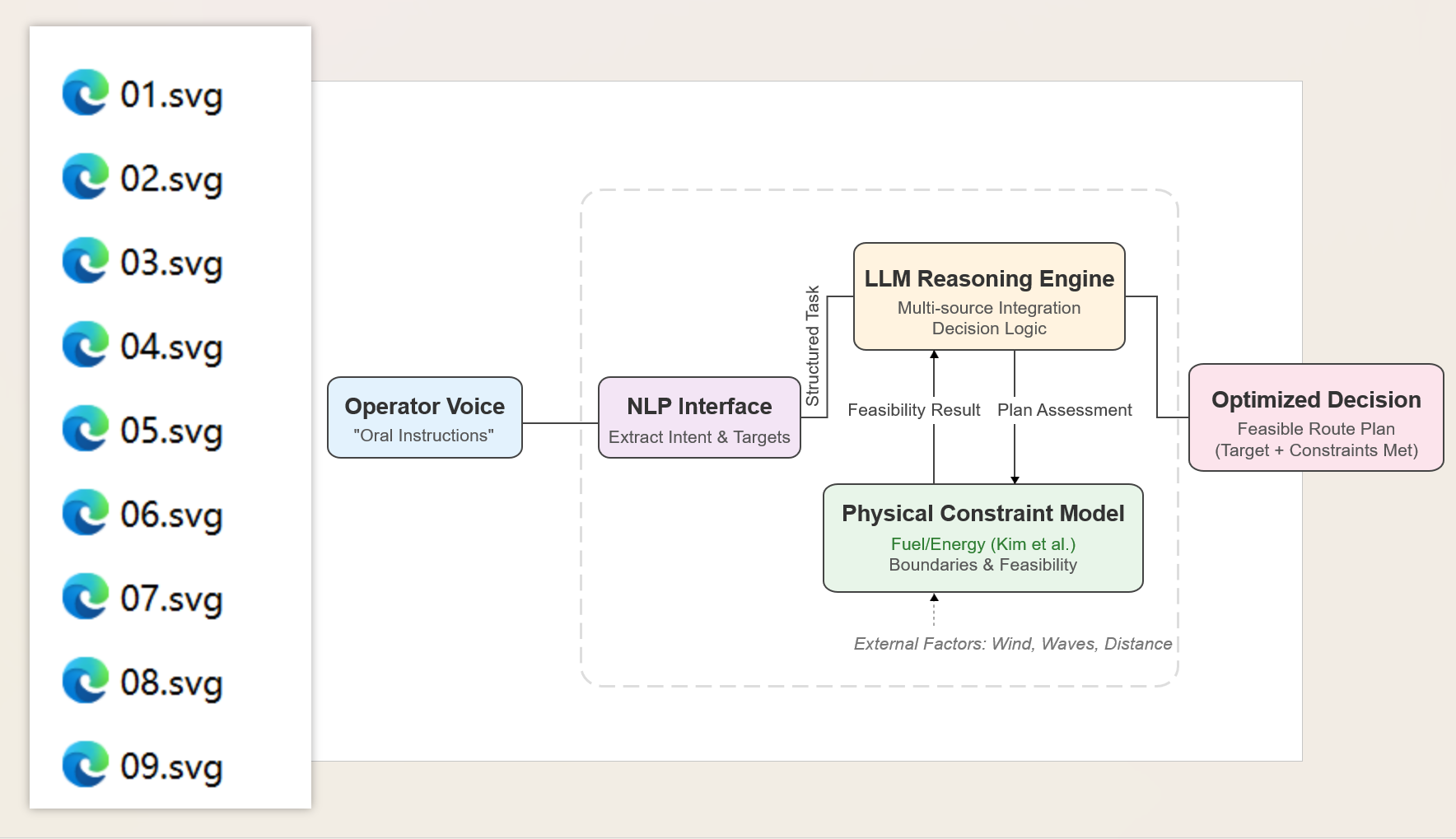 图片[5]-【2026 OMAE撰写经历】把论文写成工程：一套学术生产流-AI Express News