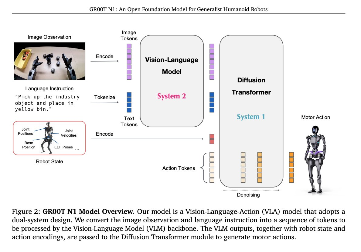 图片[7]-30人团队震撼英伟达！Jim Fan自曝三个教训，重押世界模型-AI Express News