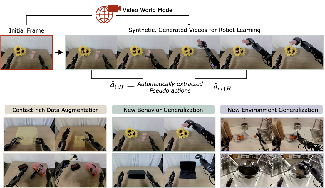 图片[12]-30人团队震撼英伟达！Jim Fan自曝三个教训，重押世界模型-AI Express News