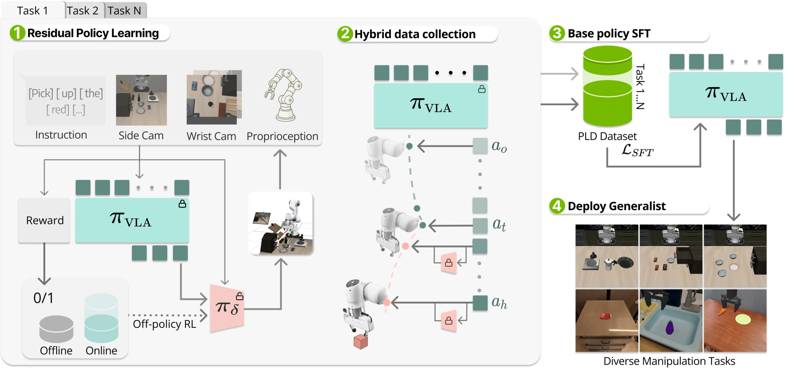 图片[17]-30人团队震撼英伟达！Jim Fan自曝三个教训，重押世界模型-AI Express News