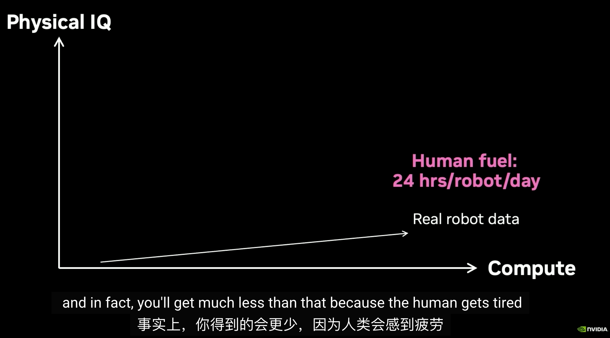 图片[40]-30人团队震撼英伟达！Jim Fan自曝三个教训，重押世界模型-AI Express News