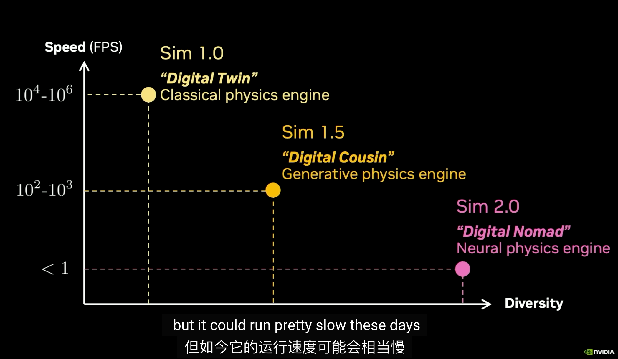 图片[43]-30人团队震撼英伟达！Jim Fan自曝三个教训，重押世界模型-AI Express News