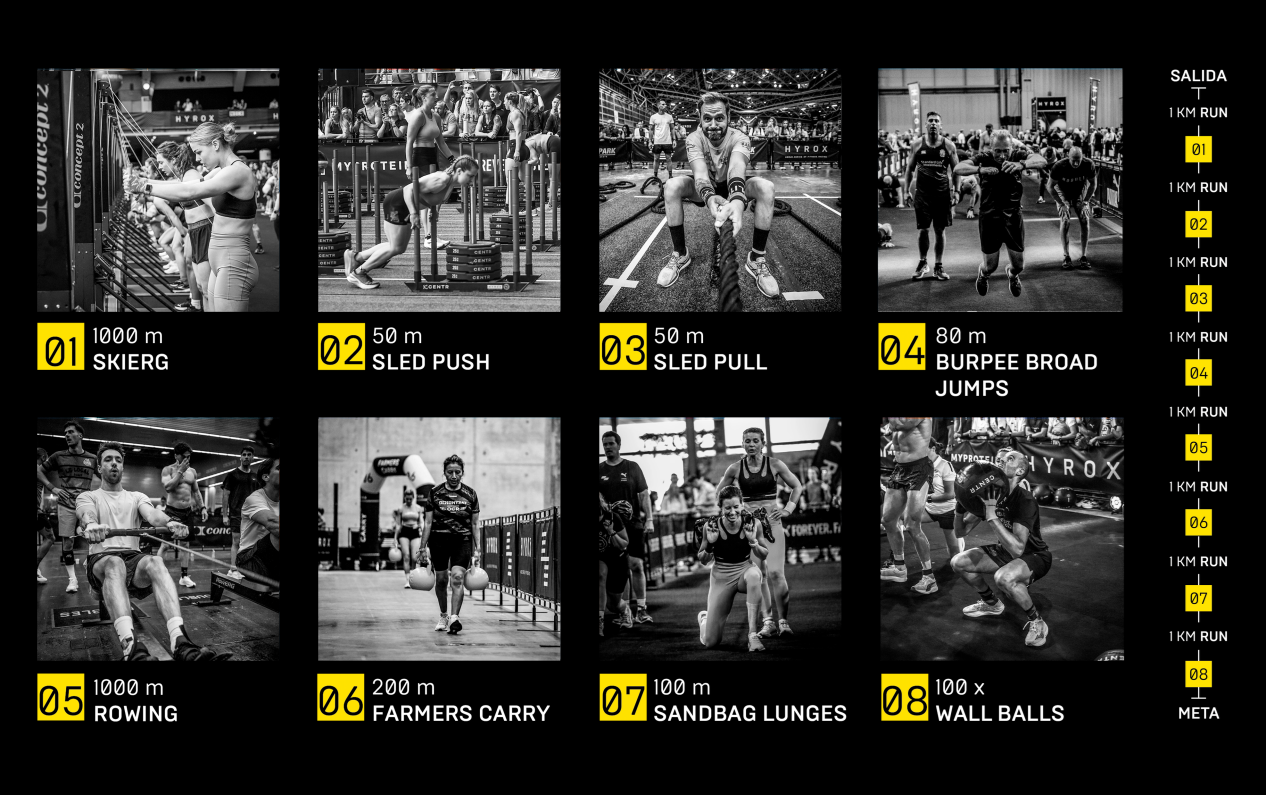 图片[26]-Hyrox火了，一场新型青年社交试验-AI Express News