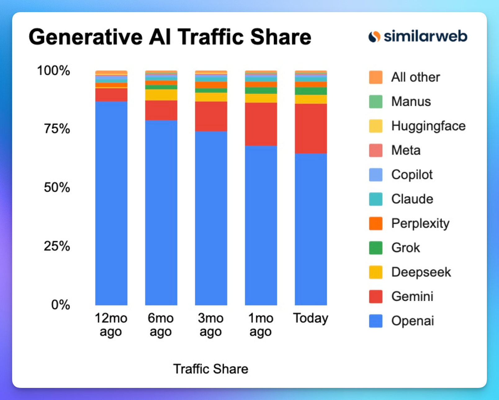 图片[5]-ChatGPT 暴跌 22%，马斯克 Grok 遭封禁，智谱 MiniMax 港股敲钟！| AI Weekly 1.5-1.11-AI Express News