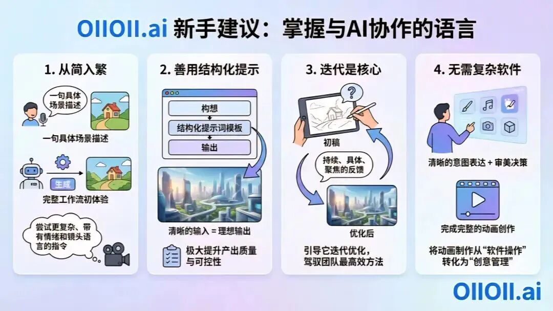 图片[22]-OiiOii | 多智能体协同，开启动画生产关系新纪元-AI Express News