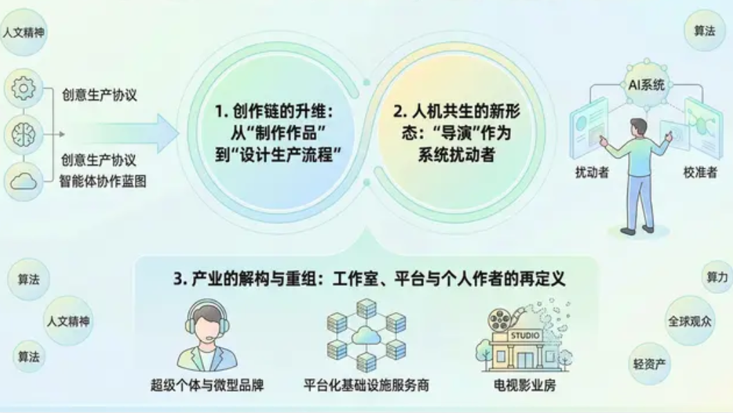 图片[67]-OiiOii | 多智能体协同，开启动画生产关系新纪元-AI Express News