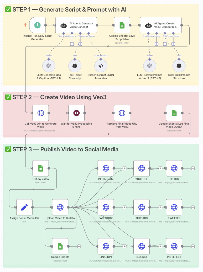 图片[1]-AI 自动生成 + 一键发布全网视频-AI Express News