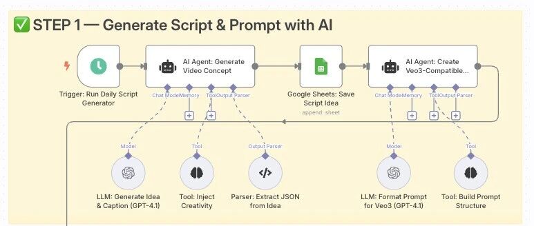 AI 自动生成 + 一键发布全网视频-AI Express News