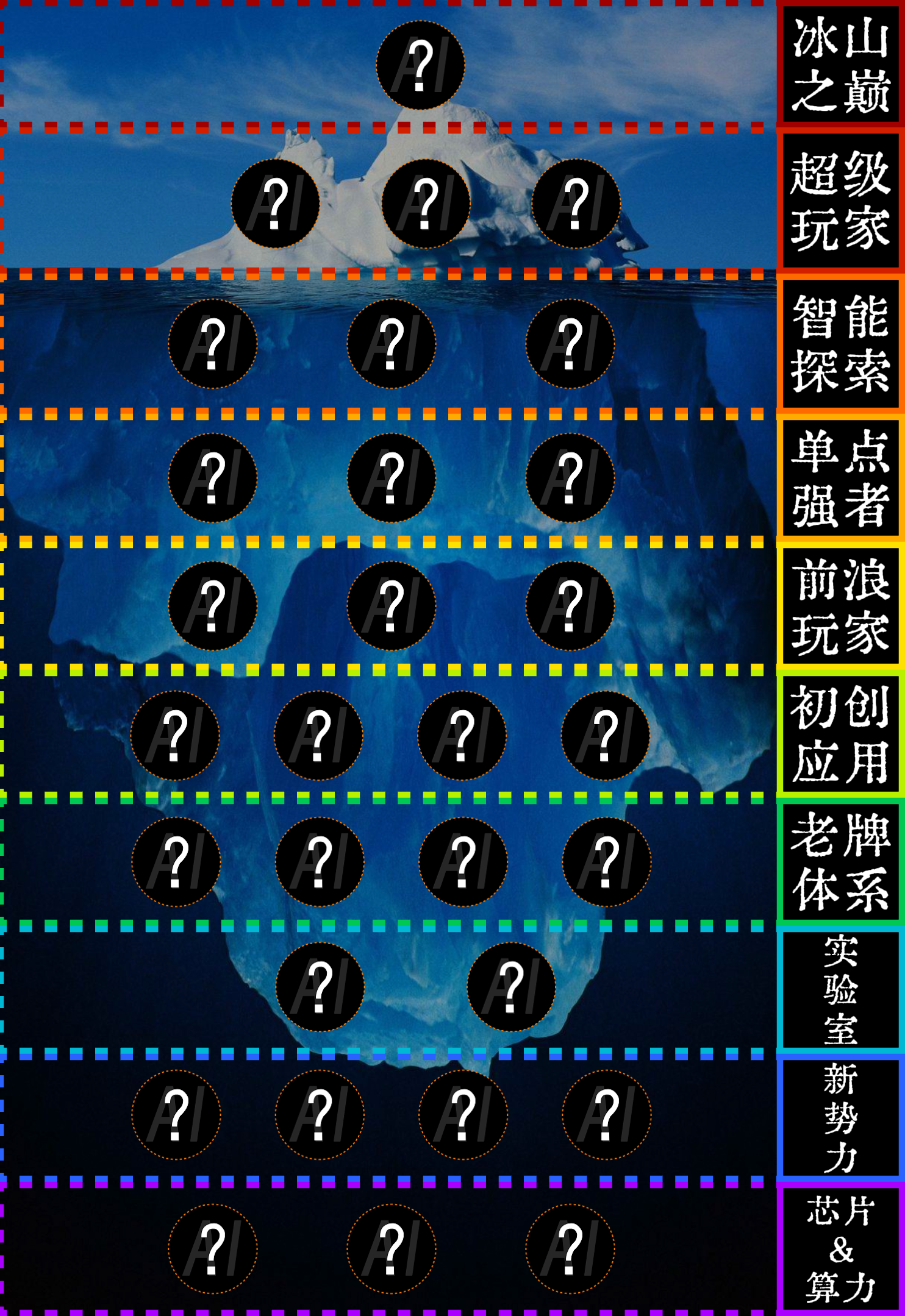 图片[3]-中国 AI 产业冰山图！全面盘点～【万字解析】-AI Express News