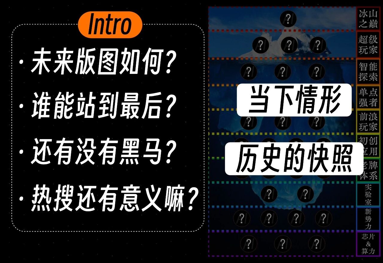 图片[4]-中国 AI 产业冰山图！全面盘点～【万字解析】-AI Express News