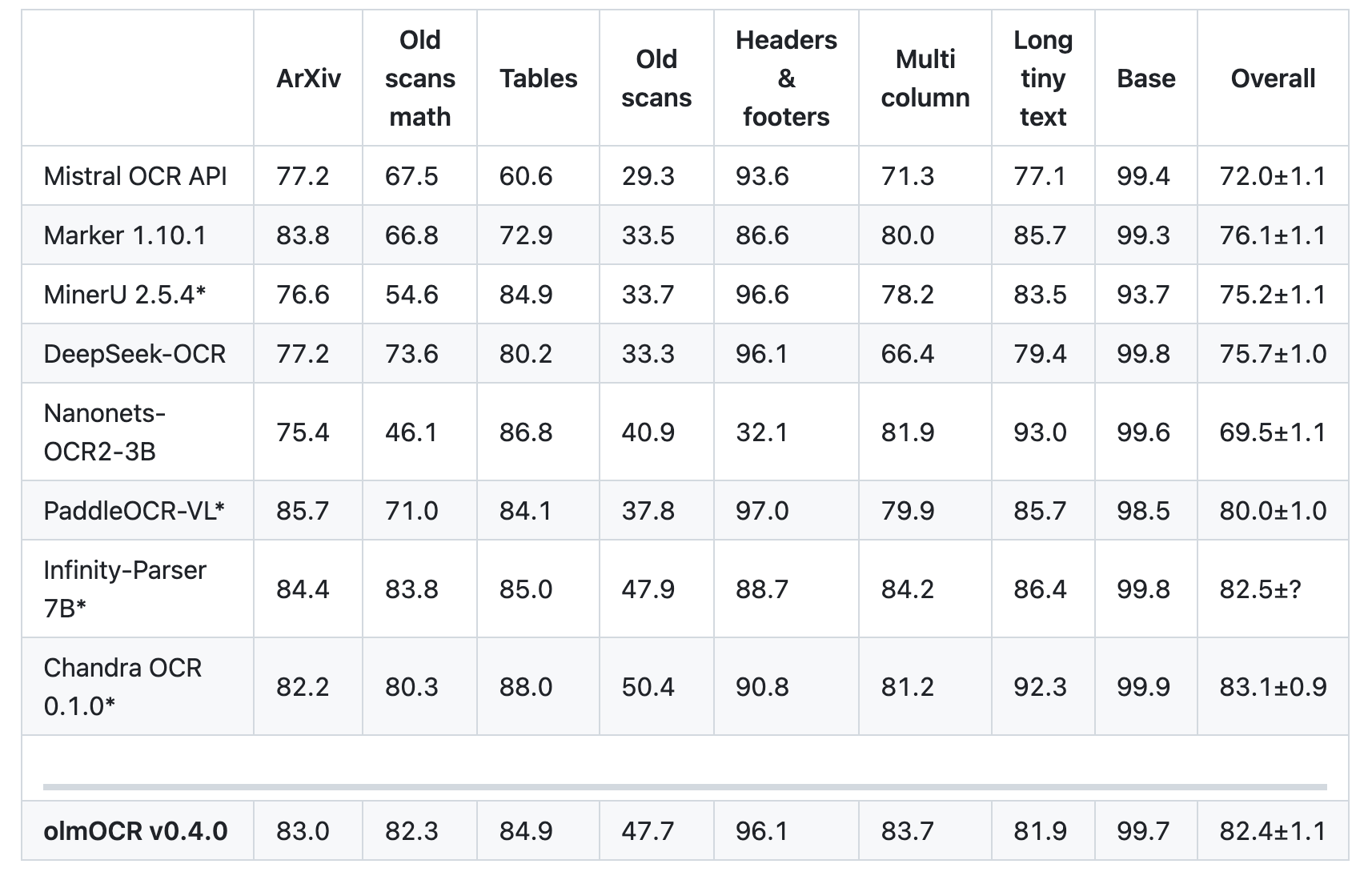 图片[2]-太强了！这是我见过处理复杂PDF最完美的工具，没有之一！-AI Express News