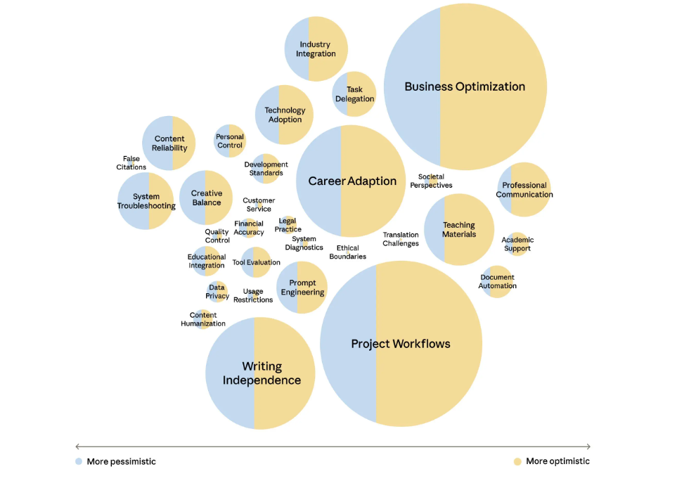 图片[4]-用AI深度访谈了1250名专业人士：他们如何用AI，结果可能颠覆你认知（PDF下载）-AI Express News