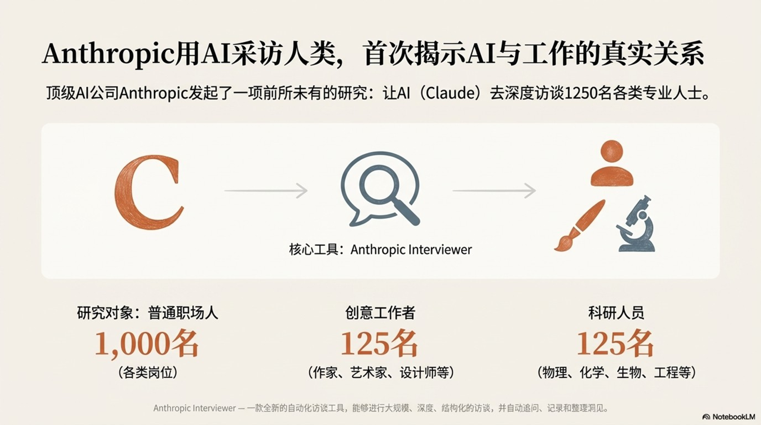 图片[5]-用AI深度访谈了1250名专业人士：他们如何用AI，结果可能颠覆你认知（PDF下载）-AI Express News