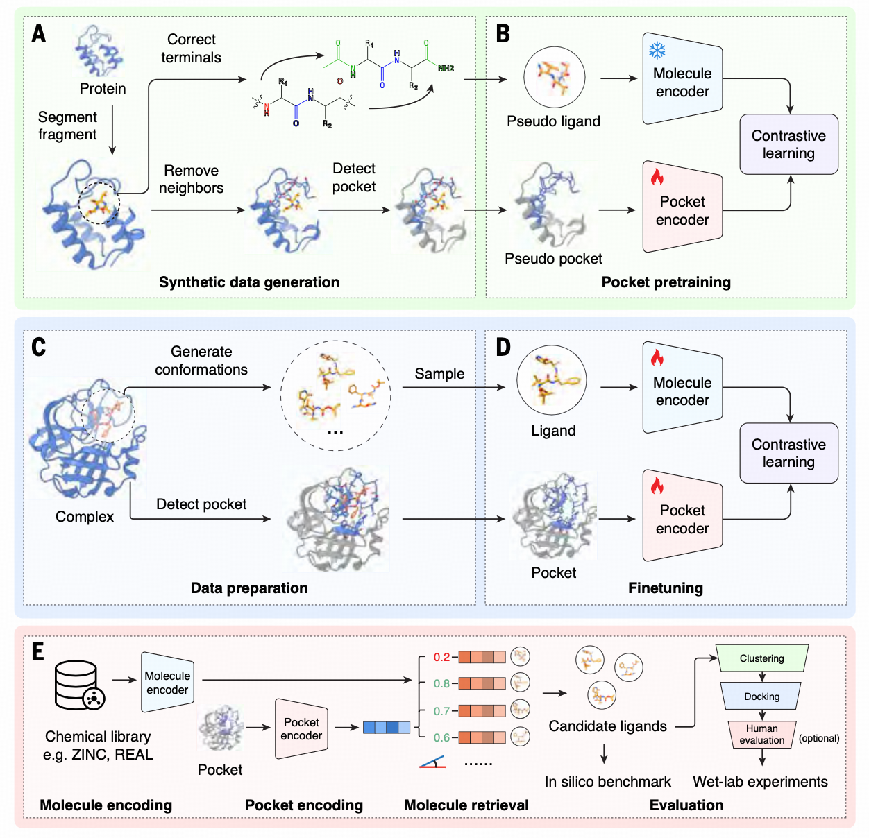 图片[3]-提速1000万倍！清华团队登上Science：用AI加速药物发现筛选-AI Express News
