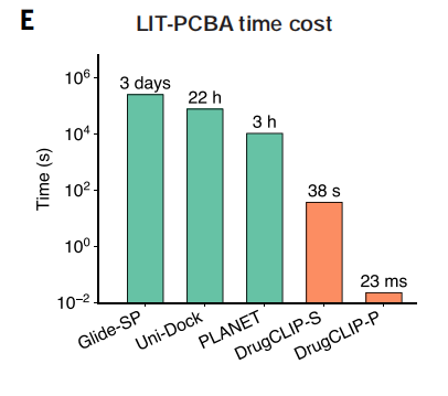 图片[5]-提速1000万倍！清华团队登上Science：用AI加速药物发现筛选-AI Express News