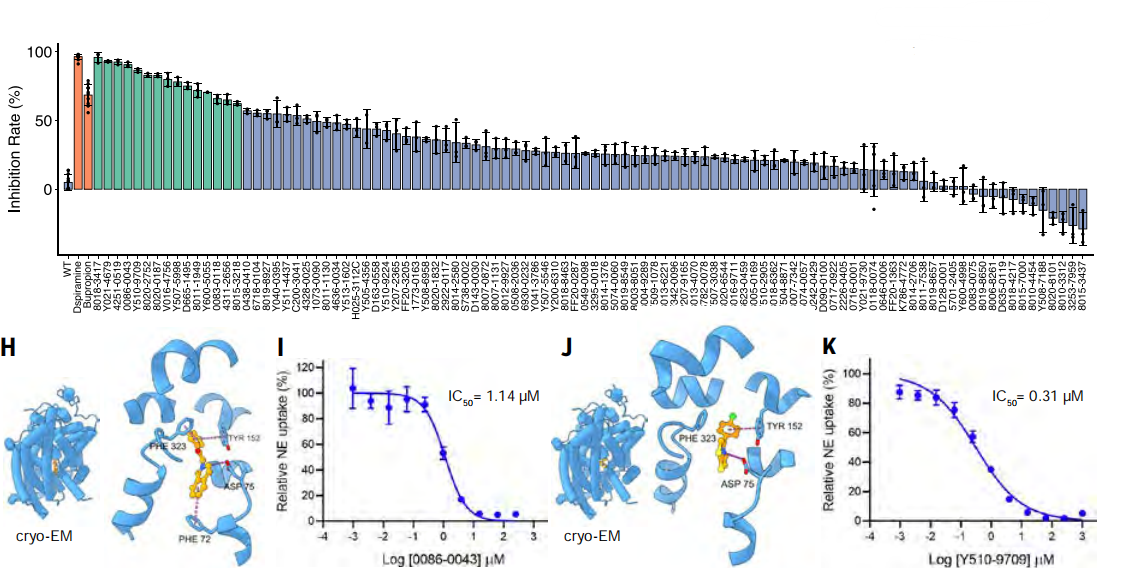 图片[6]-提速1000万倍！清华团队登上Science：用AI加速药物发现筛选-AI Express News