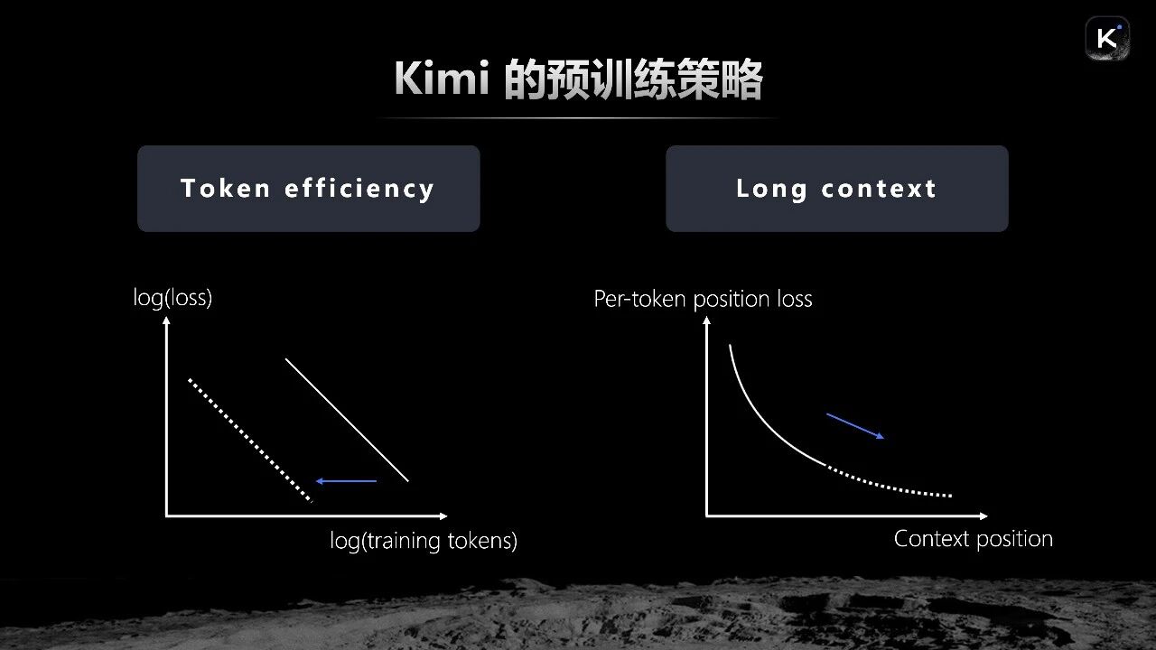 图片[5]-5亿美元融资之后，杨植麟首次深度分享Kimi的技术重点（含演讲全文）-AI Express News