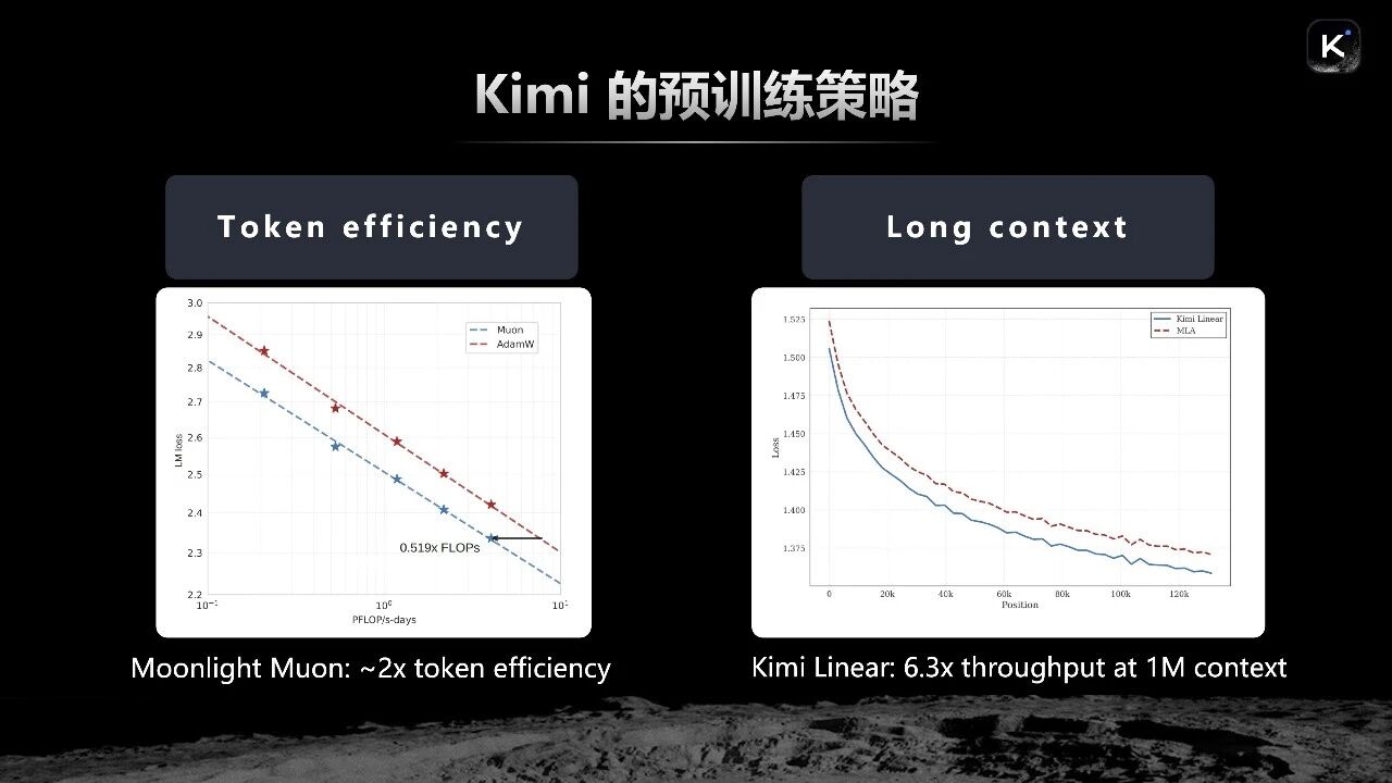 图片[6]-5亿美元融资之后，杨植麟首次深度分享Kimi的技术重点（含演讲全文）-AI Express News