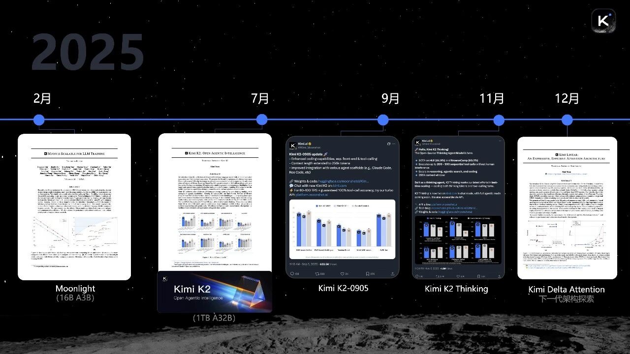 图片[8]-5亿美元融资之后，杨植麟首次深度分享Kimi的技术重点（含演讲全文）-AI Express News