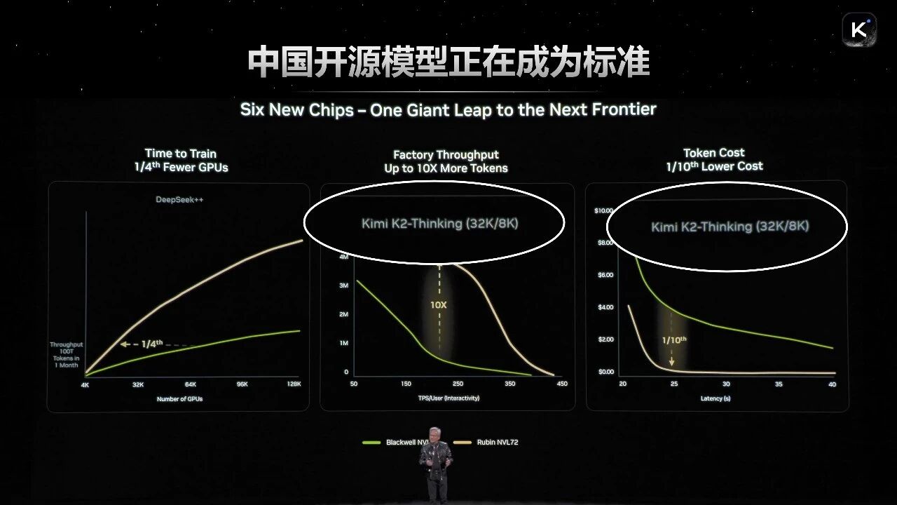 图片[12]-5亿美元融资之后，杨植麟首次深度分享Kimi的技术重点（含演讲全文）-AI Express News