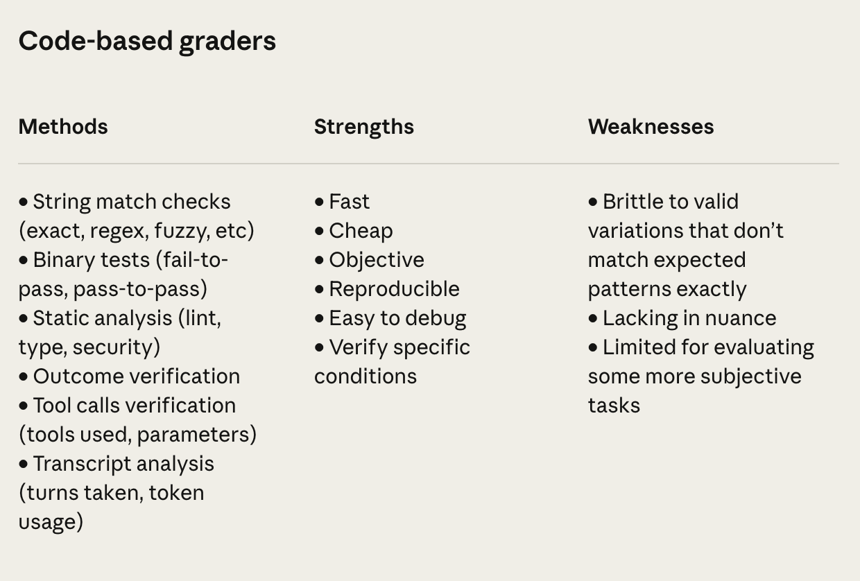 图片[5]-Anthropic 再发长文：首次详细揭秘Agent的评估全过程「Claude code开发过程的经验总结」-AI Express News