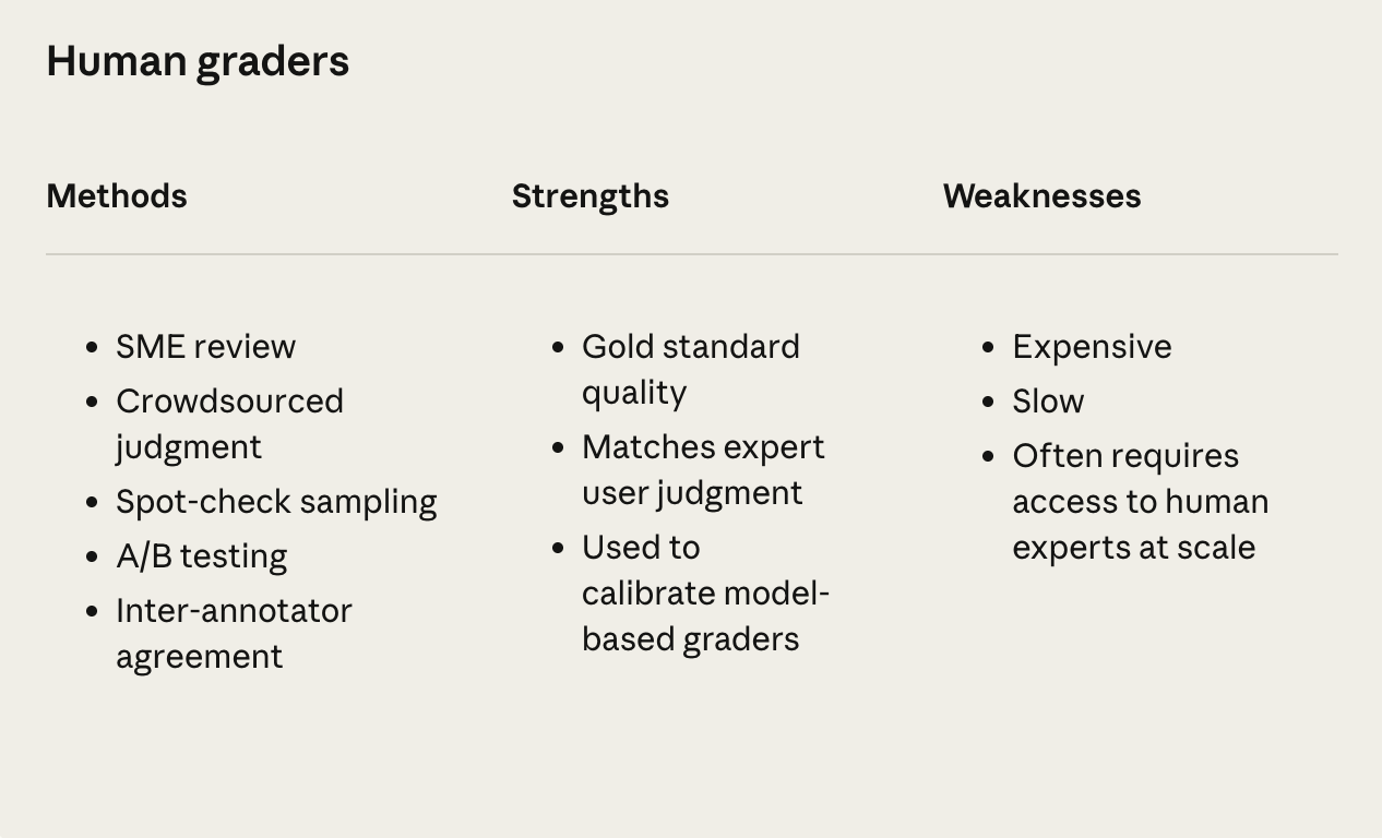 图片[7]-Anthropic 再发长文：首次详细揭秘Agent的评估全过程「Claude code开发过程的经验总结」-AI Express News