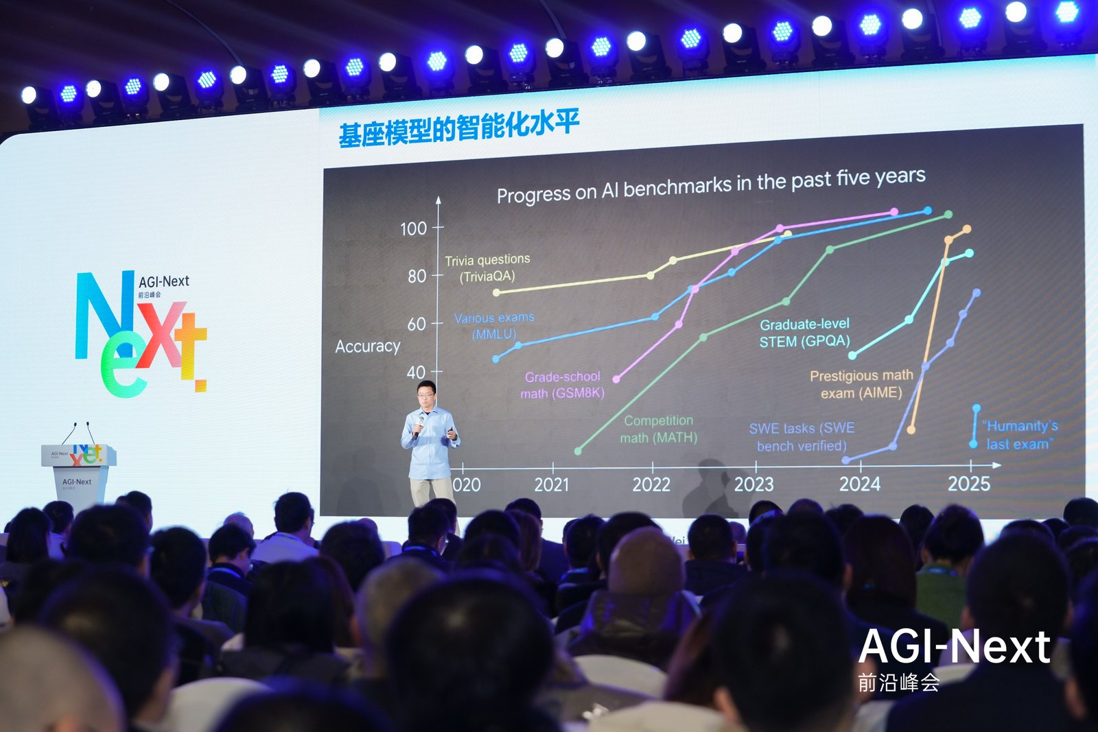 图片[5]-刚刚，唐杰、杨强、杨植麟、林俊旸和刚回国的姚顺雨坐一起都聊了啥？-AI Express News