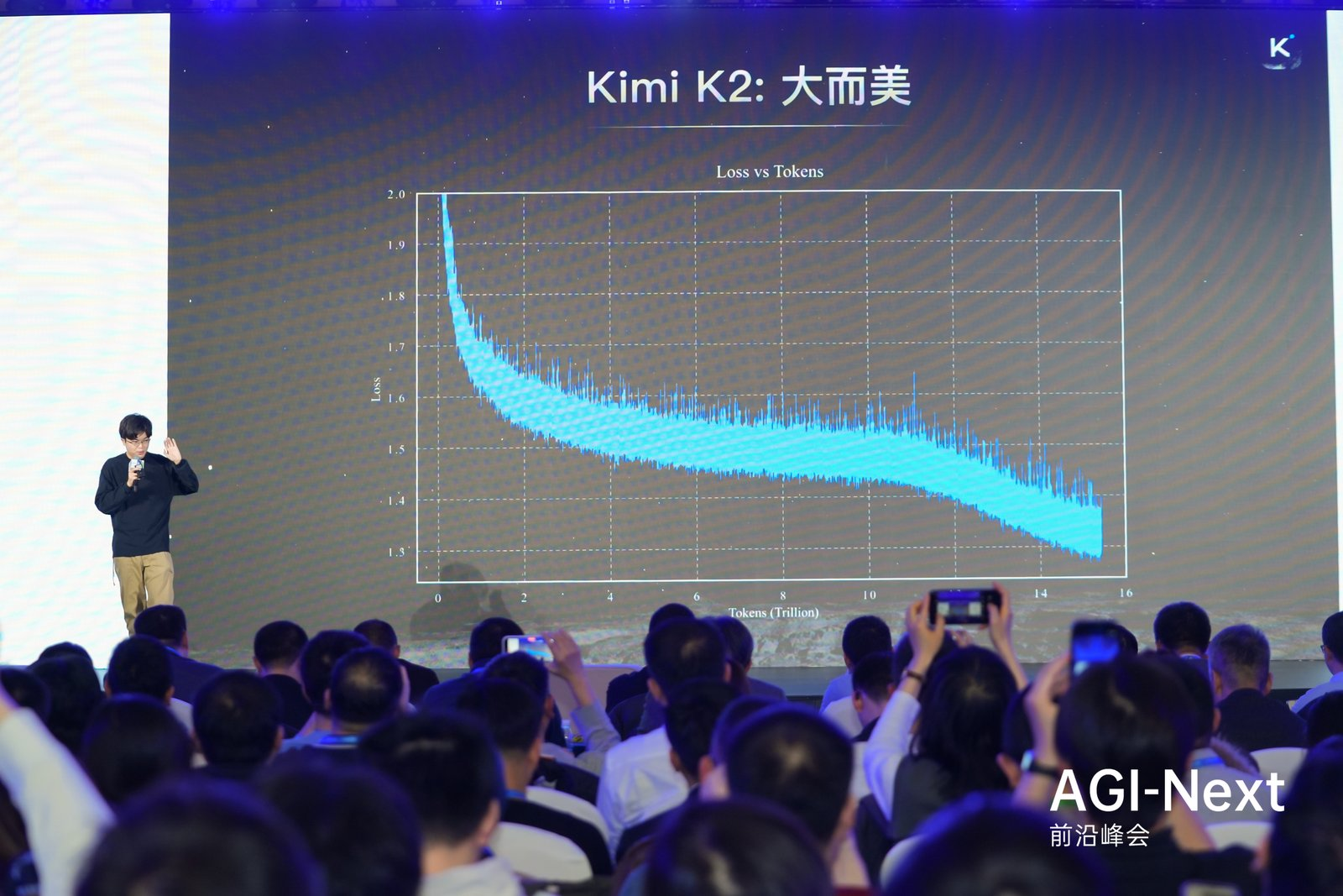 图片[9]-刚刚，唐杰、杨强、杨植麟、林俊旸和刚回国的姚顺雨坐一起都聊了啥？-AI Express News