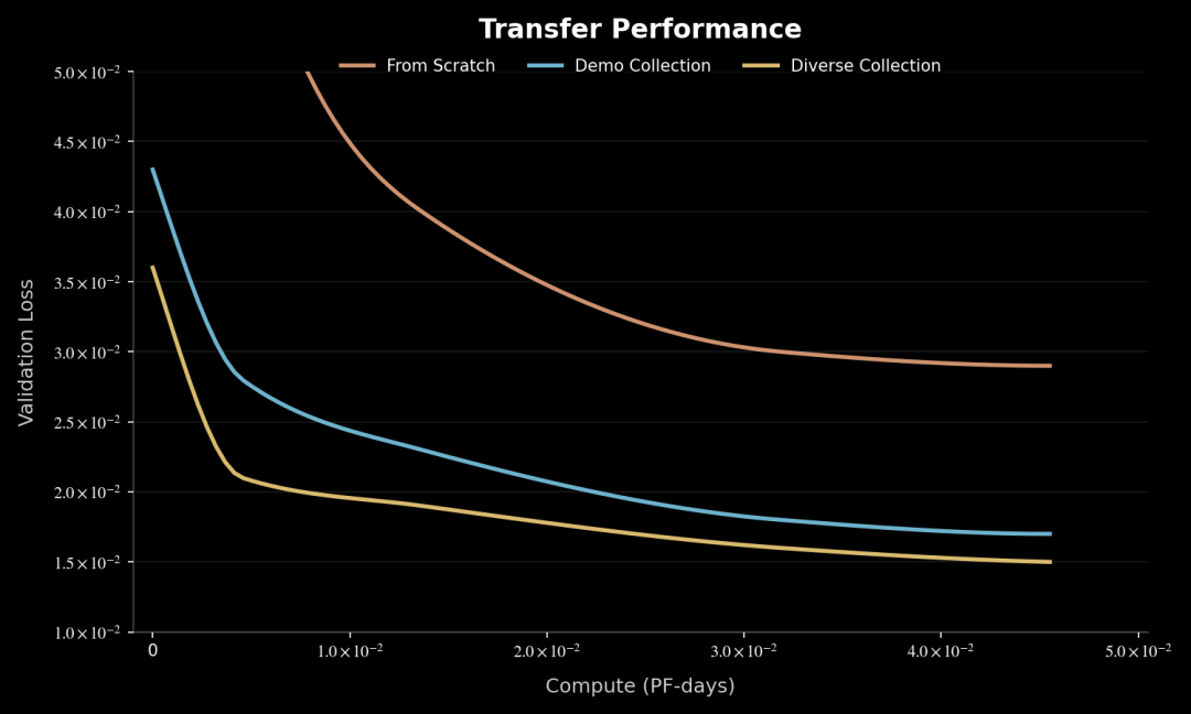 图片[5]-具身智能DeepSeek时刻！千寻智能模型开源即登顶全球榜单-AI Express News