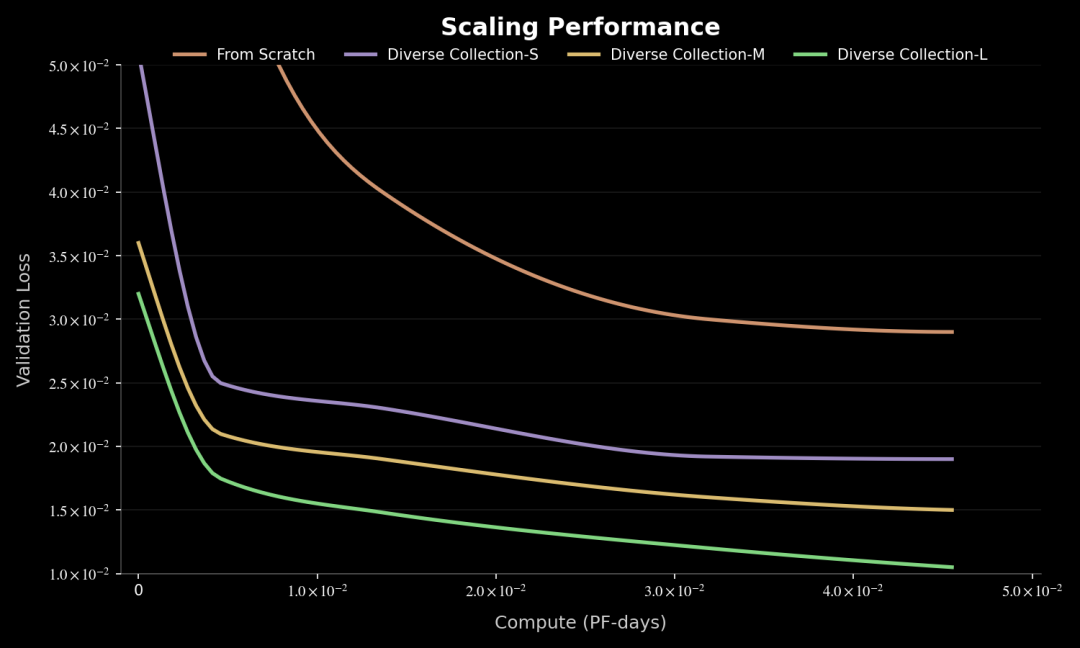 图片[6]-具身智能DeepSeek时刻！千寻智能模型开源即登顶全球榜单-AI Express News