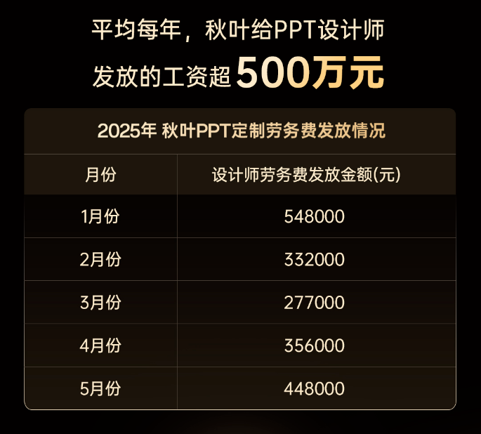 图片[26]-醒醒吧！别信Kimi、豆包、Banana一键生成PPT了，这才是AI做PPT的正解！-AI Express News