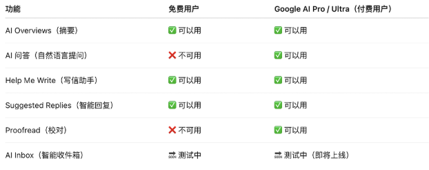 图片[3]-Gmail进入「Gemini时代」：你邮箱里的智能助理来了-AI Express News