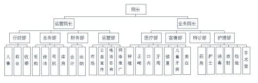 图片[2]-为什么绩效考核、阿米巴、股权激励等管理工具在很多企业解决不了问题？-AI Express News