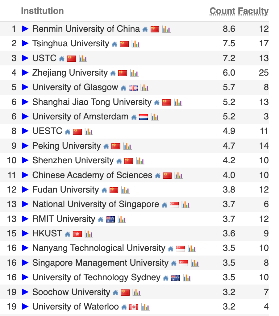 图片[6]-2026 CS Rankings 发布！上交、清华并列世界第一-AI Express News