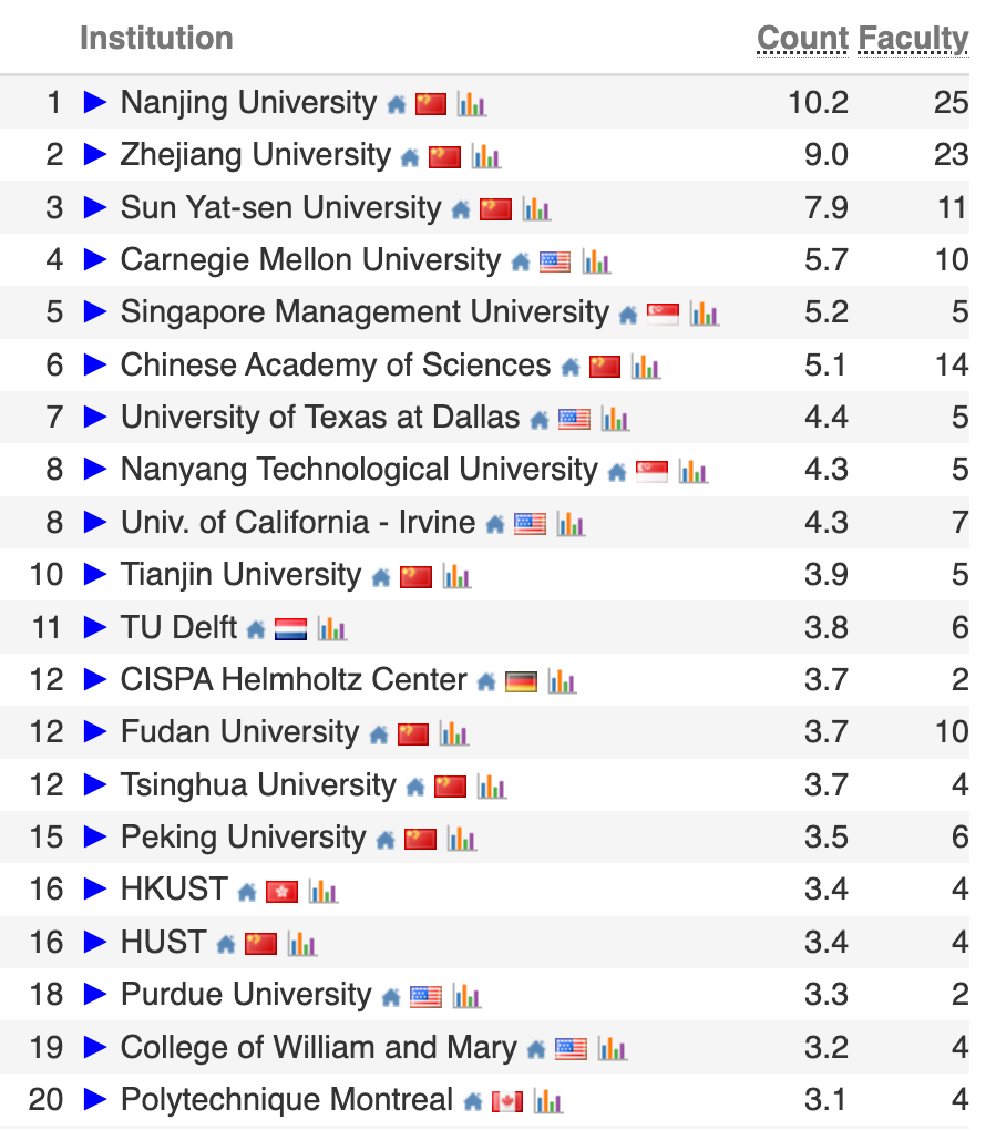 图片[9]-2026 CS Rankings 发布！上交、清华并列世界第一-AI Express News