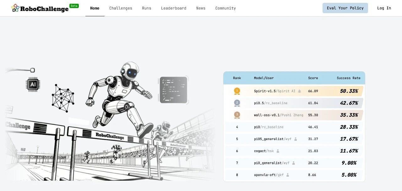 图片[3]-被Jim Fan点赞！全球第一的千寻智能Spirit v1.5正式开源！-AI Express News