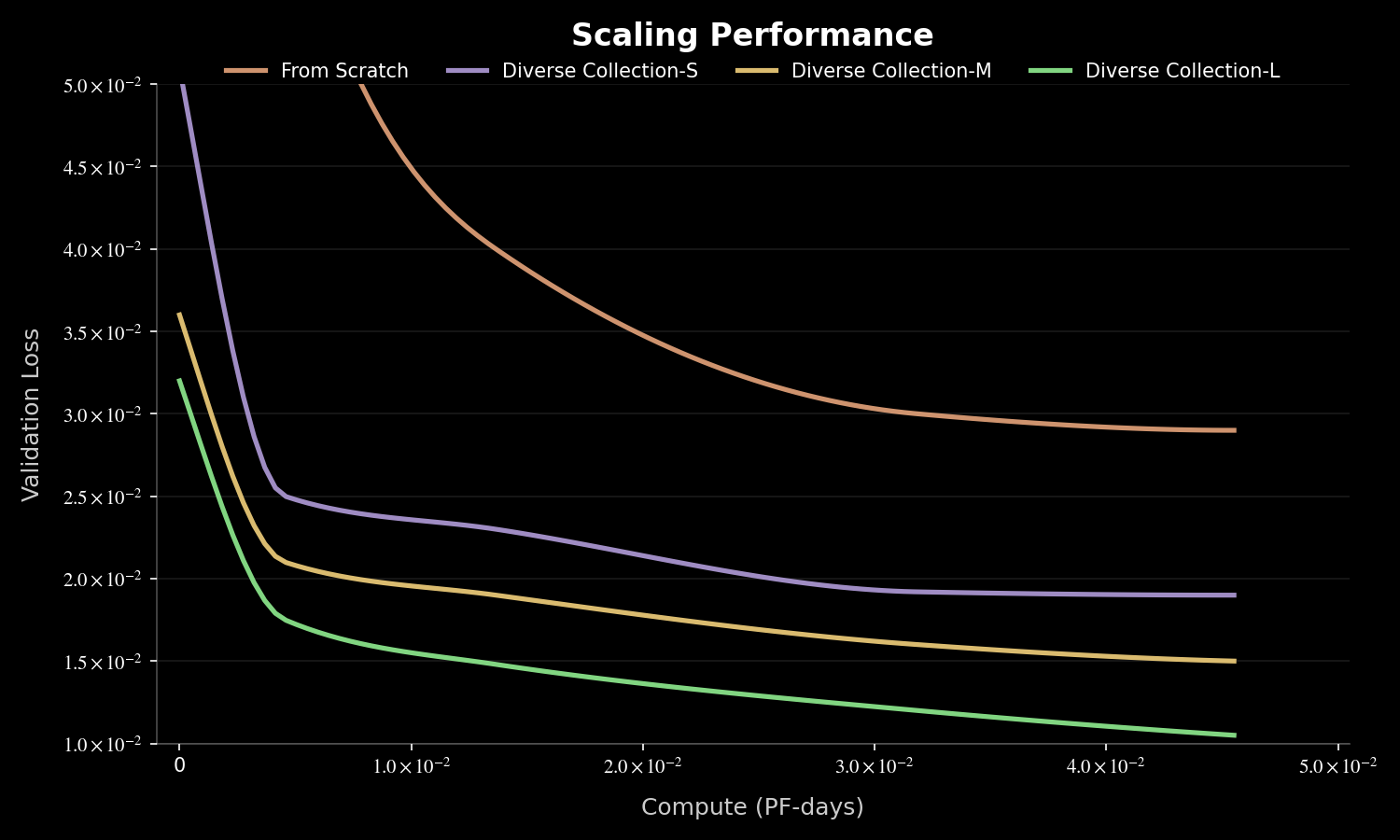 图片[8]-被Jim Fan点赞！全球第一的千寻智能Spirit v1.5正式开源！-AI Express News