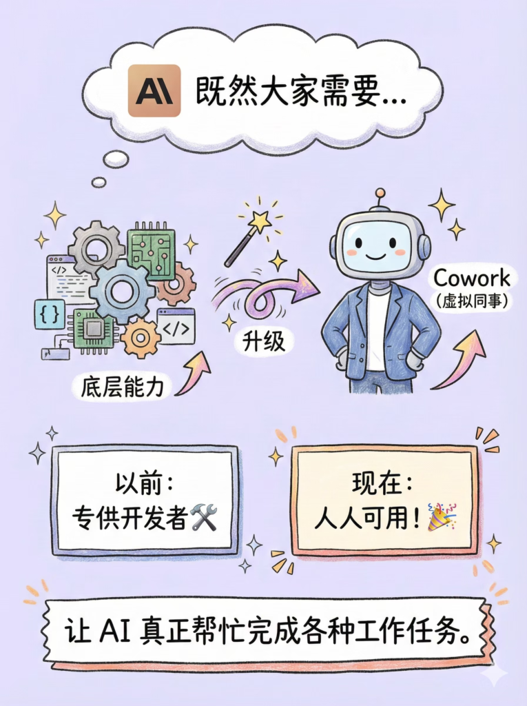 图片[3]-卧槽 牛P了 Anthropic 推出 Claude Cowork-AI Express News