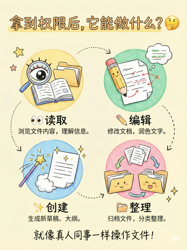 图片[4]-卧槽 牛P了 Anthropic 推出 Claude Cowork-AI Express News