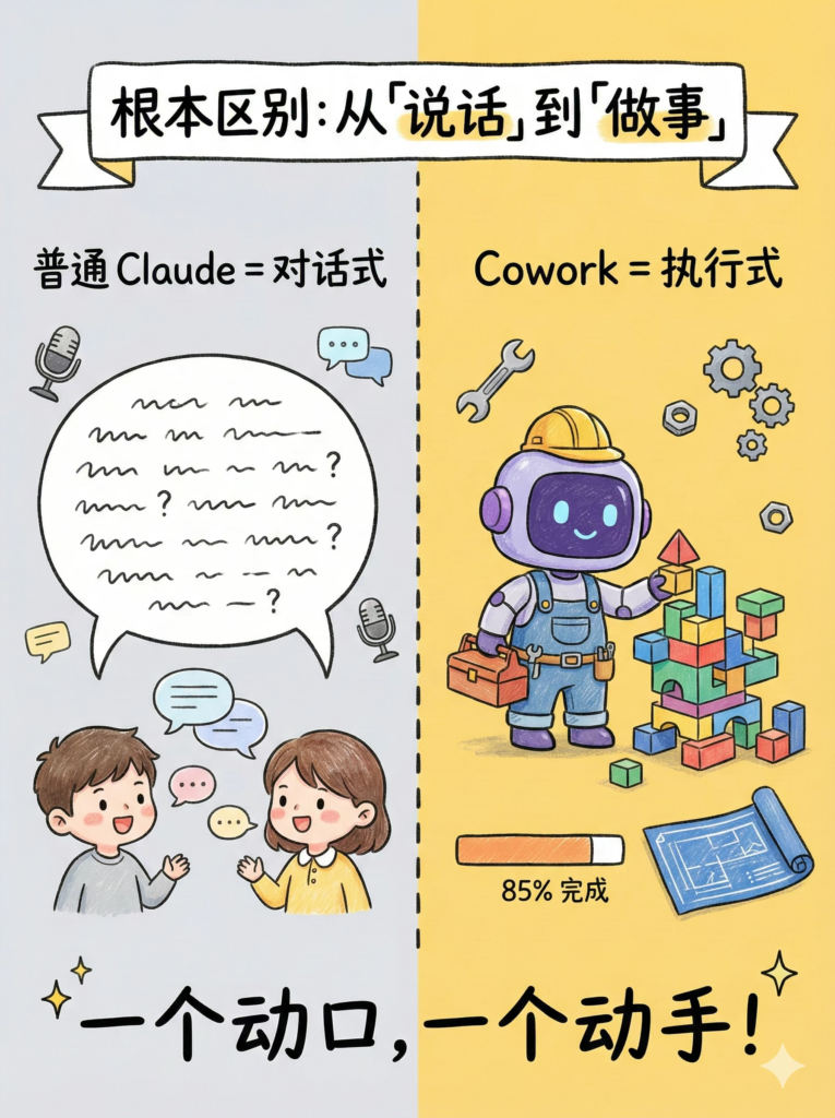 图片[8]-卧槽 牛P了 Anthropic 推出 Claude Cowork-AI Express News