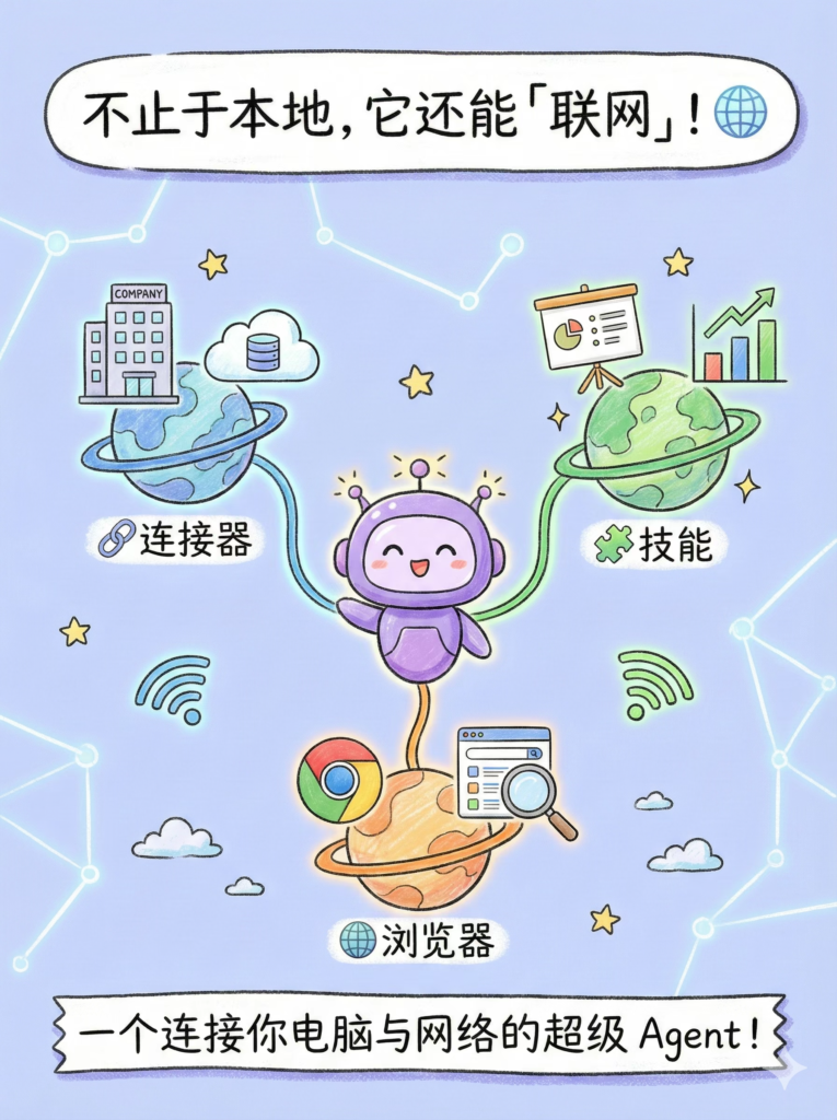 图片[10]-卧槽 牛P了 Anthropic 推出 Claude Cowork-AI Express News