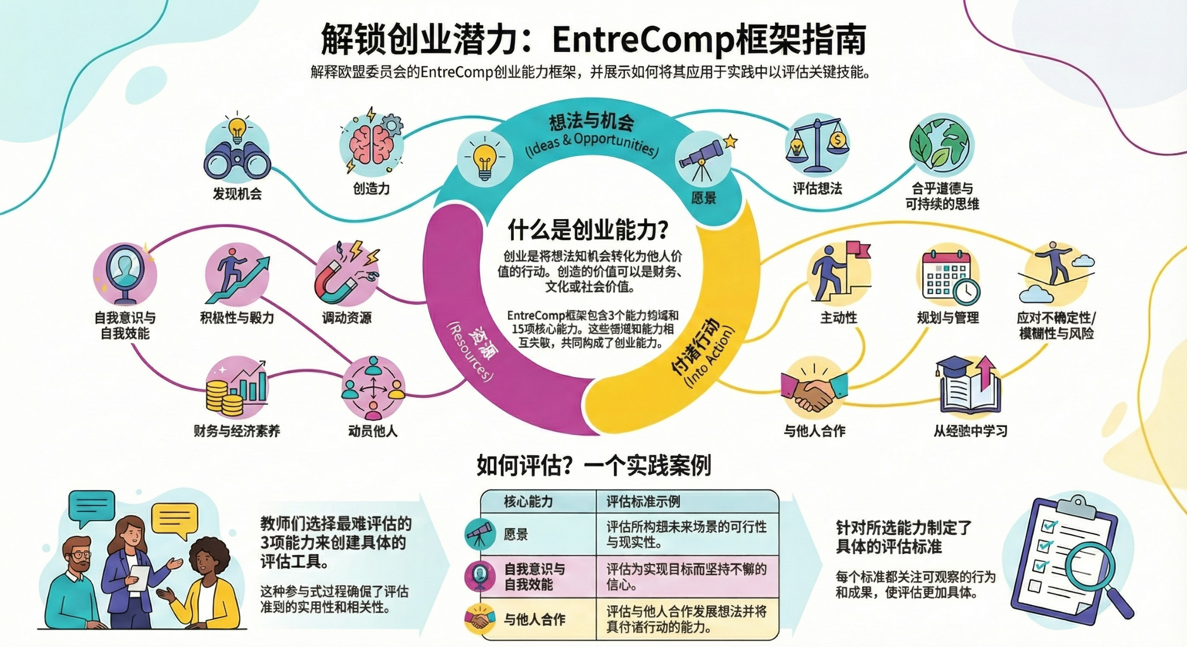 图片[7]-大学生的创业课到底该怎么上才不落伍？-AI Express News