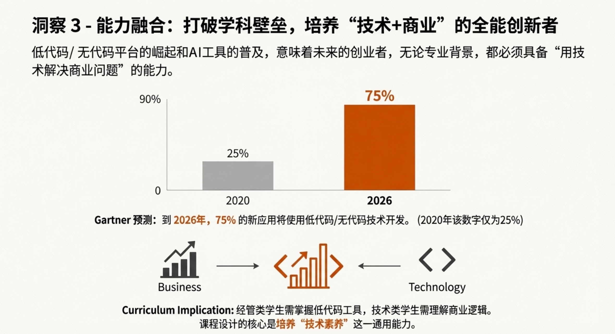 图片[14]-大学生的创业课到底该怎么上才不落伍？-AI Express News