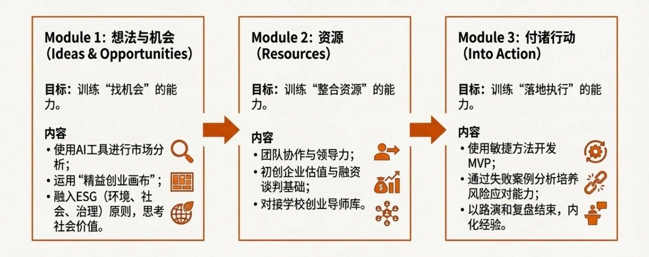 图片[21]-大学生的创业课到底该怎么上才不落伍？-AI Express News