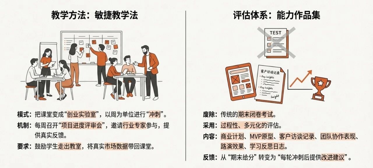 图片[22]-大学生的创业课到底该怎么上才不落伍？-AI Express News