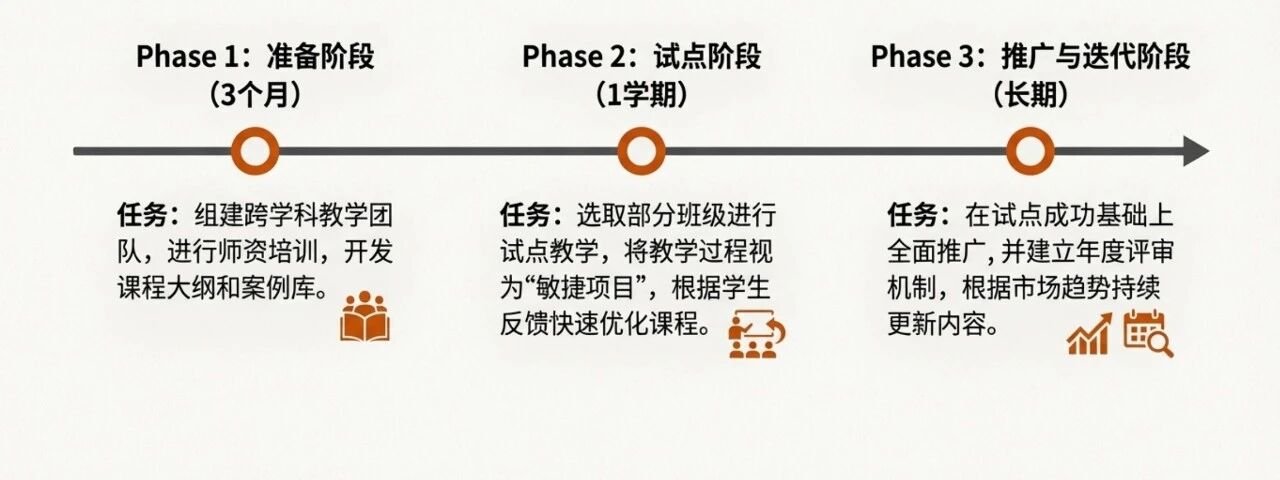 图片[23]-大学生的创业课到底该怎么上才不落伍？-AI Express News